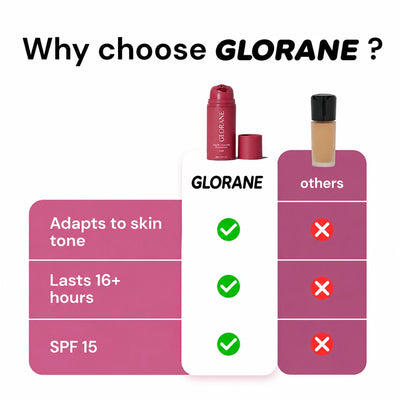 Color Changing Foundation
